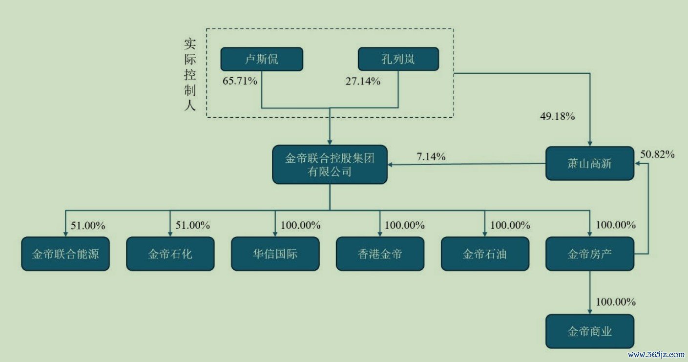 完了客岁三季度末,ST新潮前十大推动捏股较为散布,累计捏股比例仅为36.41%,起首:同花顺
