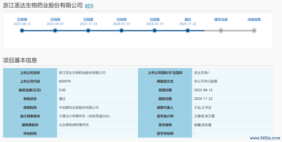 图片起原:上交所官网