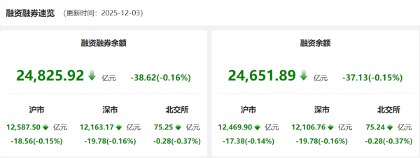 九游体育app官网申万31个一级行业中有10个行业获融资净买入-九游体育「中国」官方网站 登录入口 IOS/安卓通用版/手机app下载
